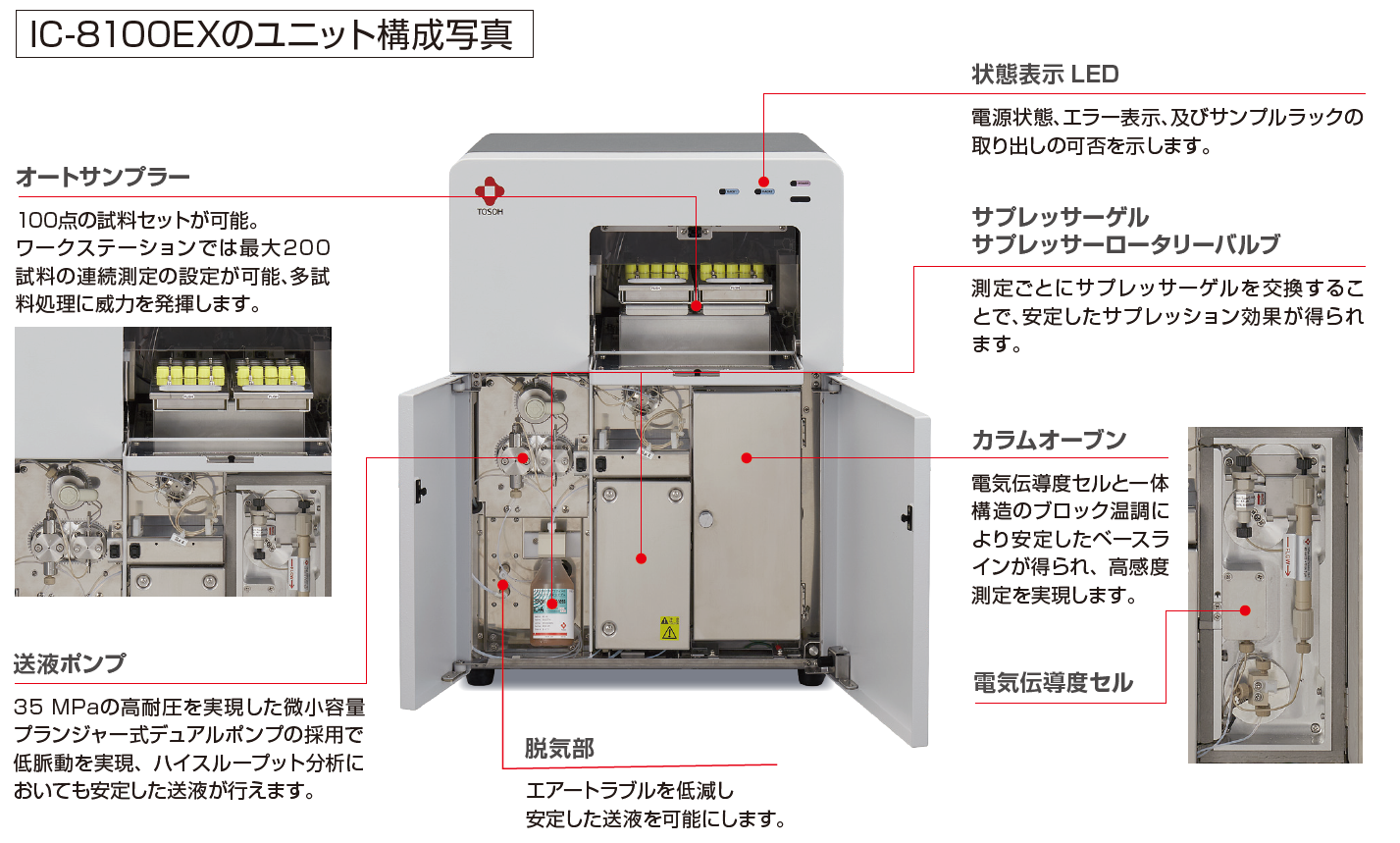 IC-8100EX構成写真202203.png